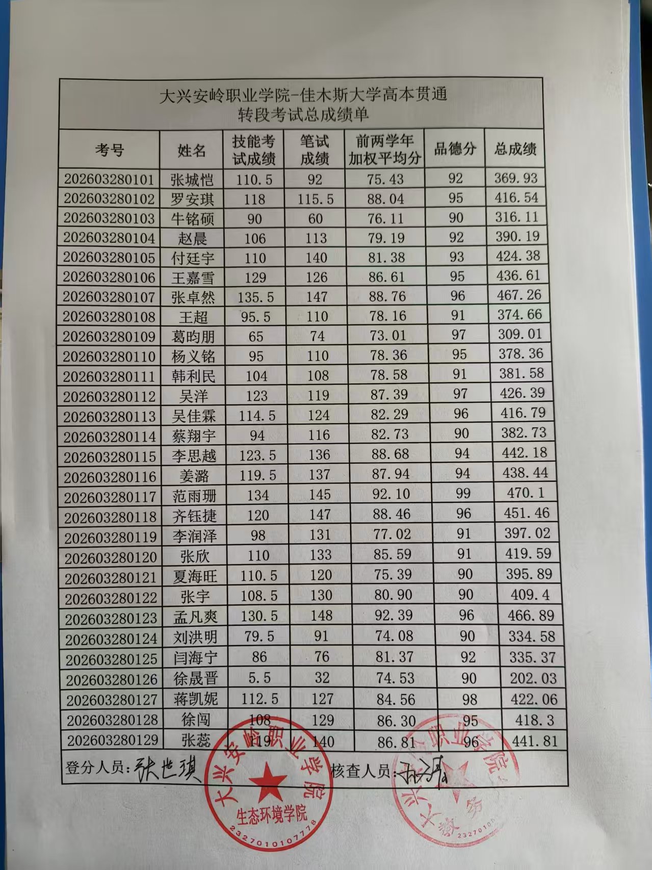高本贯通成绩单.jpg