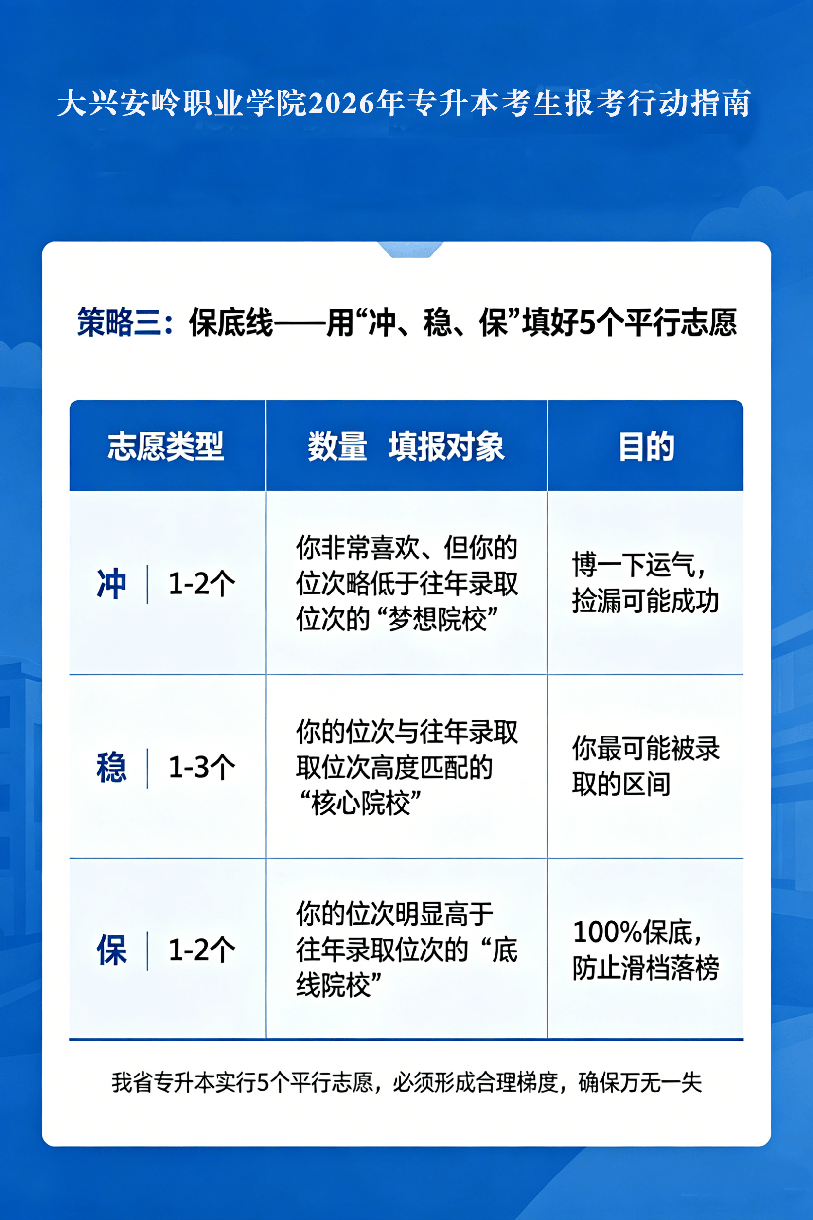 2026年专升本考生报考行动指南3.png