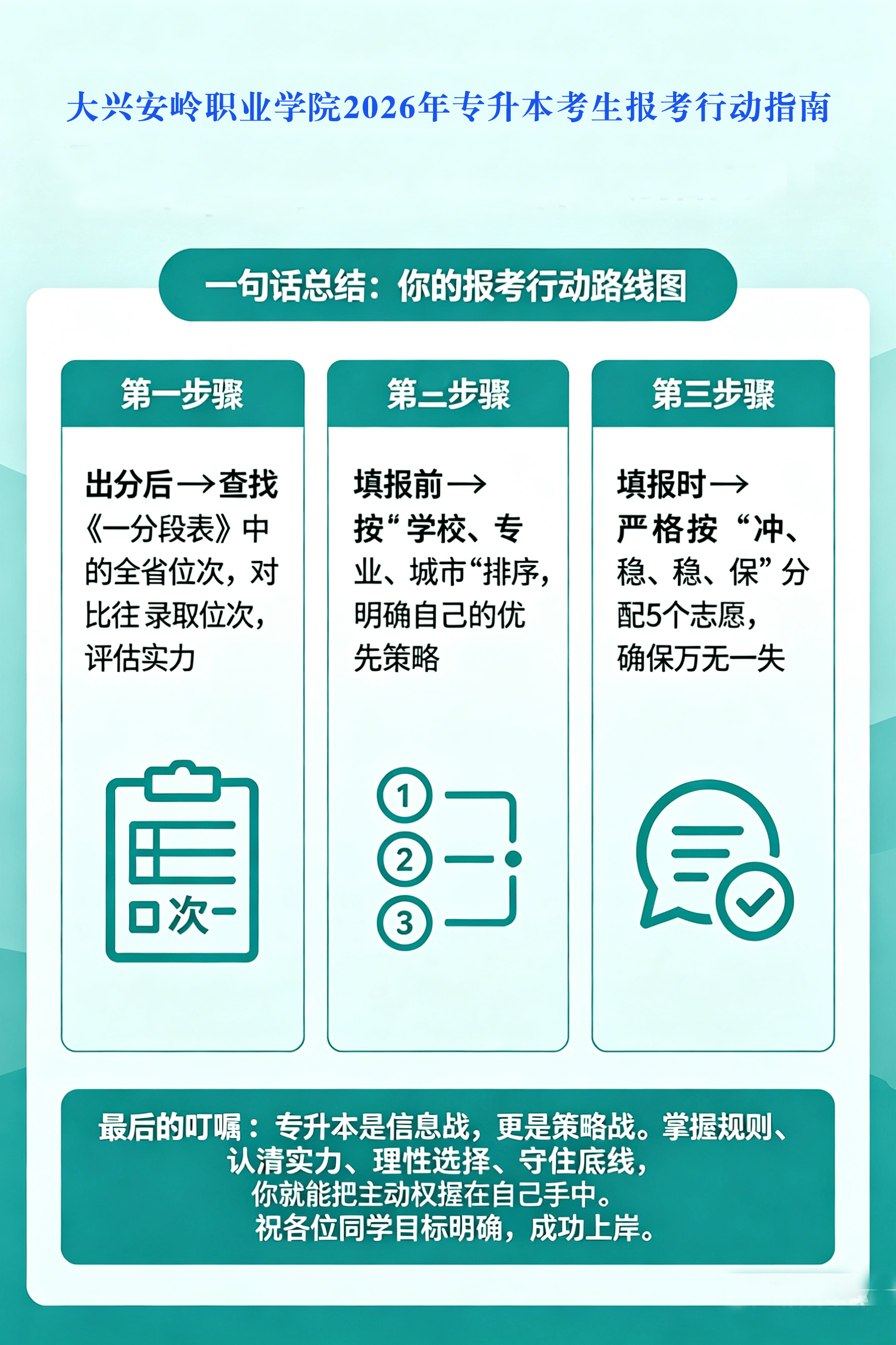 2026年专升本考生报考行动指南4.png