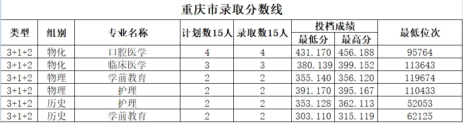 重庆.png