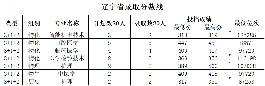 辽宁.png