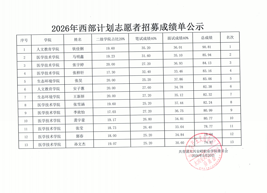 7ebaf13a50d9dae416b8b918fe6b7448.png